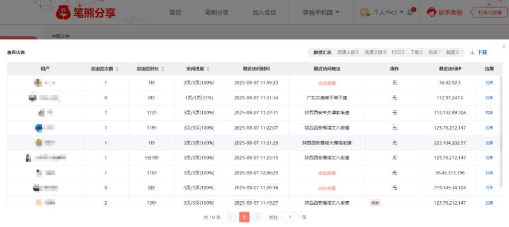 为什么发了很多产品资料出去,成交的却寥寥无几?插图 为什么发了很多产品资料出去,成交的却寥寥无几?插图