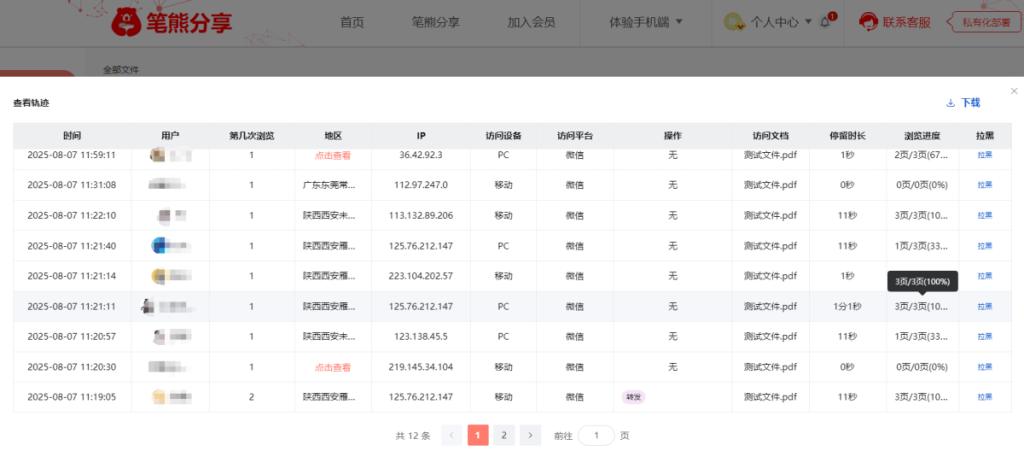 为什么发了很多产品资料出去,成交的却寥寥无几?插图1 为什么发了很多产品资料出去,成交的却寥寥无几?插图1