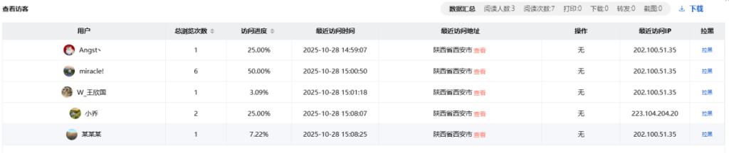告别 “电话狂人”!我靠 1 个工具,3 周签成 12 单插图3 告别 “电话狂人”!我靠 1 个工具,3 周签成 12 单插图3